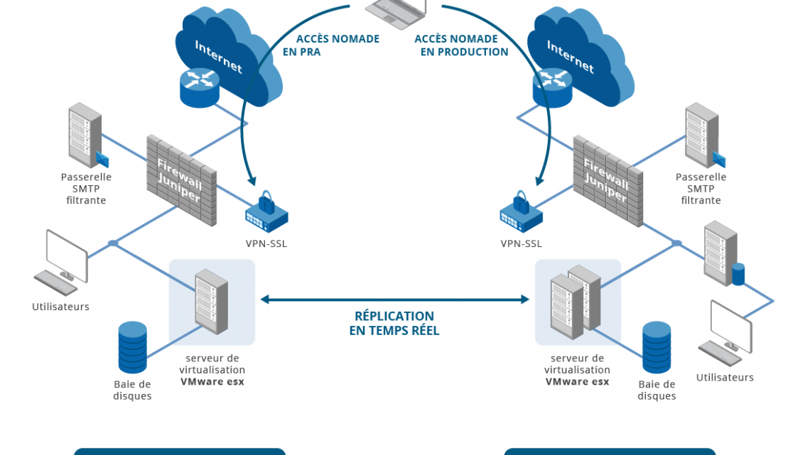 Mieux comprendre les techniques de test de sécurité réseau